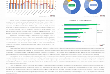 INFOGRAPHIC Market LINKS BTV 07.2020